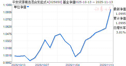 ƽԴѡϷʽA(025650)ֵ