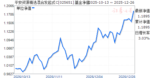 ƽ����Դ��ѡ��Ϸ���ʽC(025651)��ֵ����