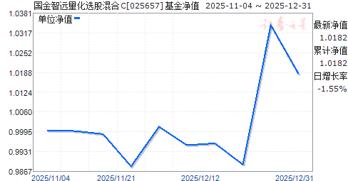 ������Զ����ѡ�ɻ��C(025657)��ֵ����