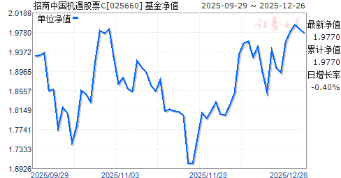 �����й�������ƱC(025660)��ֵ����