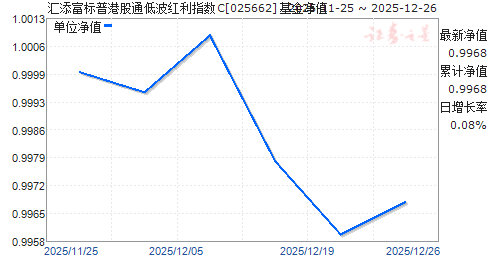 ���������ո۹�ͨ�Ͳ�����ָ��C(025662)��ֵ����