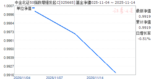 н֤50ָǿC(025665)ֵ