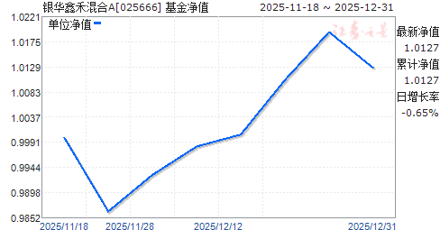 �����κ̻��A(025666)��ֵ����