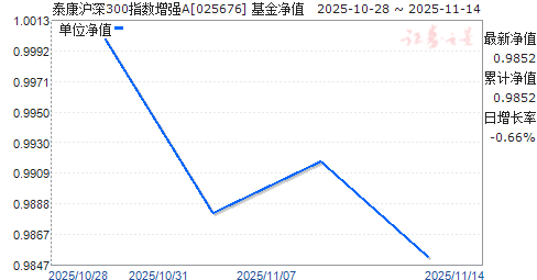 ̩300ָǿA(025676)ֵ