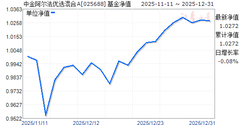 �н𰢶�����ѡ���A(025688)��ֵ����