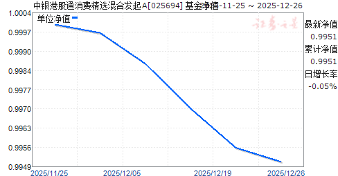 �����۹�ͨ���Ѿ�ѡ��Ϸ���A(025694)��ֵ����