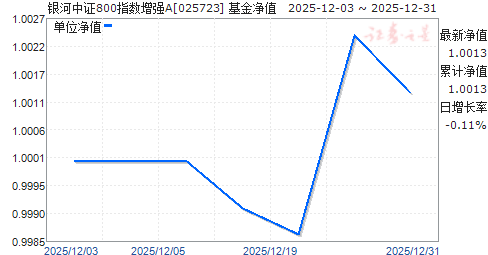 ������֤800ָ����ǿA(025723)��ֵ����