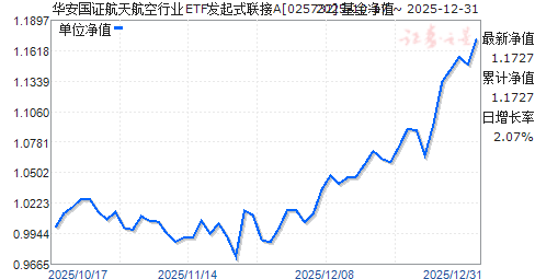 ������֤���캽����ҵETF����ʽ����A(025732)��ֵ����