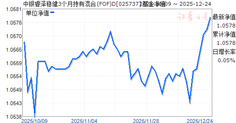 ��������Ƚ�3���³��л��(FOF)D(025737)��ֵ����