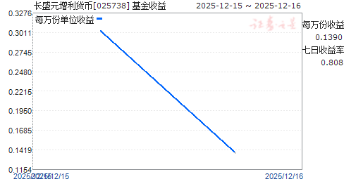 ��ʢԪ��������(025738)����ͼ