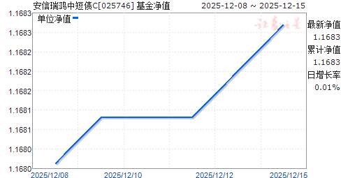 ��������ж�ծC(025746)��ֵ����