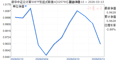 �»���֤�Ƽ���50ETF����ʽ����A(025790)��ֵ����