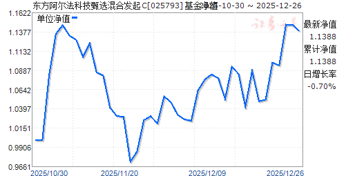 �����������Ƽ���ѡ��Ϸ���C(025793)��ֵ����