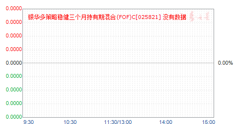 Ƚ³ڻ(FOF)C(025821)ֵ