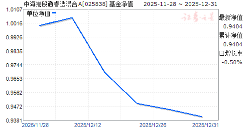 �к��۹�ͨ�ѡ���A(025838)��ֵ����