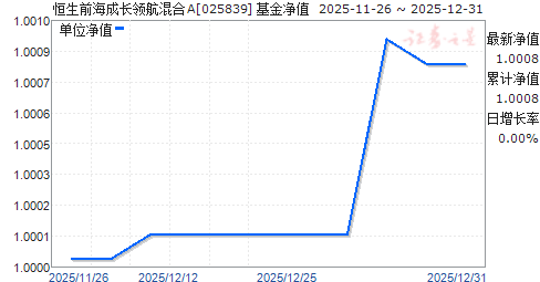 ����ǰ���ɳ��캽���A(025839)��ֵ����