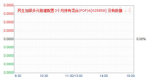 ԪȽ3³л(FOF)A(025858)ֵ