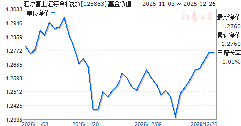 ��������֤�ۺ�ָ��Y(025883)��ֵ����