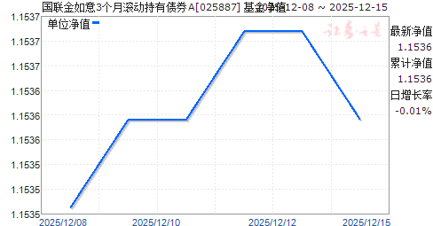 ����������3���¹�������ծȯA(025887)��ֵ����