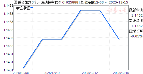 ����������3���¹�������ծȯC(025888)��ֵ����