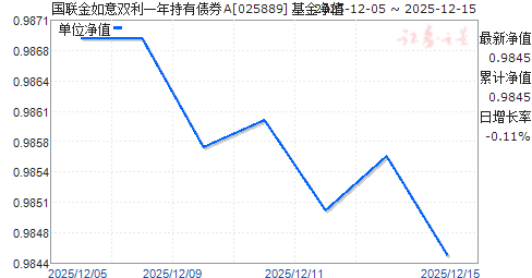 ����������˫��һ�����ծȯA(025889)��ֵ����