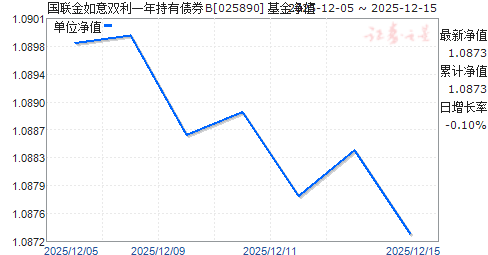 ����������˫��һ�����ծȯB(025890)��ֵ����