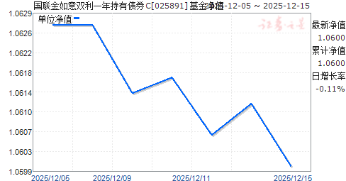 ����������˫��һ�����ծȯC(025891)��ֵ����