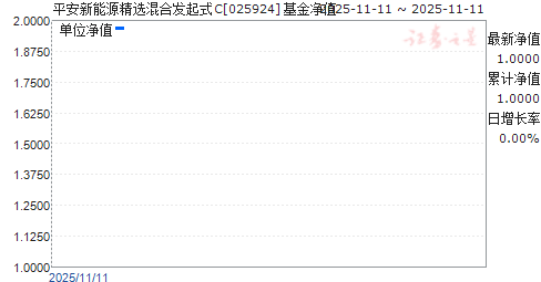 ƽԴѡϷʽC(025924)ֵ