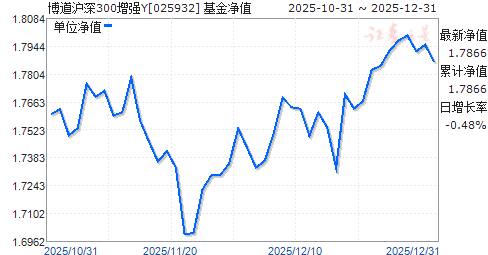 ��������300��ǿY(025932)��ֵ����