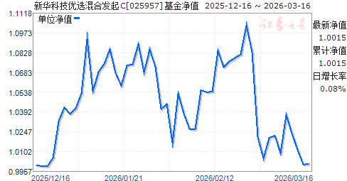 �»��Ƽ���ѡ��Ϸ���C(025957)��ֵ����