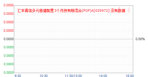 �����Ŷ�Ԫ�Ƚ�����3���³����ڻ��(FOF)A(025972)��ֵ����