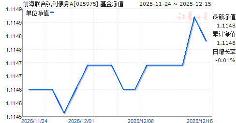 ǰ�����Ϻ���ծȯA(025975)��ֵ����