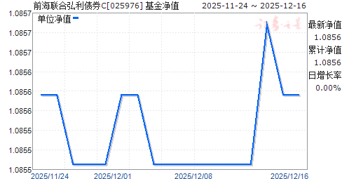 ǰ�����Ϻ���ծȯC(025976)��ֵ����