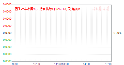 Բ����������90�����ծȯC(026013)��ֵ����