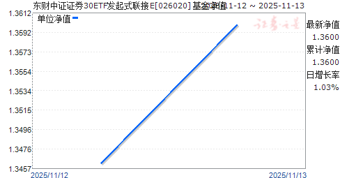 ֤֤ȯ30ETFʽE(026020)ֵ