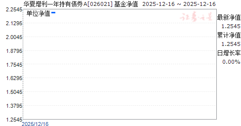 ��������һ�����ծȯA(026021)��ֵ����