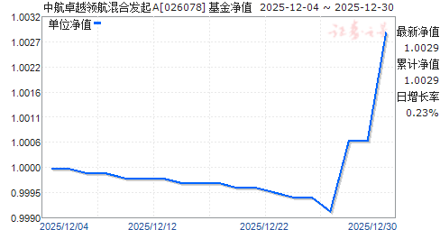 �к�׿Խ�캽��Ϸ���A(026078)��ֵ����