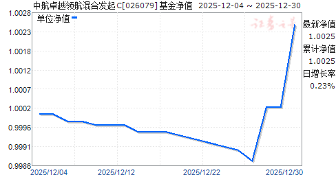 �к�׿Խ�캽��Ϸ���C(026079)��ֵ����