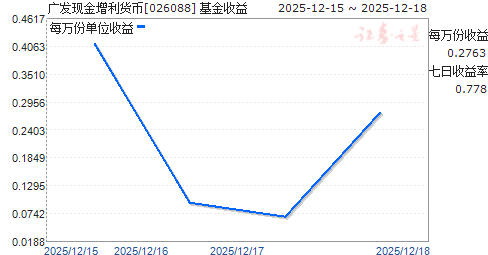 �㷢�ֽ���������(026088)����ͼ