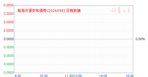 ǰ����Դ����ծȯC(026098)��ֵ����