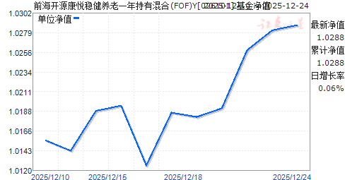 ǰ����Դ�����Ƚ�����һ����л��(FOF)Y(026101)��ֵ����