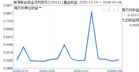 ǰ�������ֽ���������(026121)����ͼ