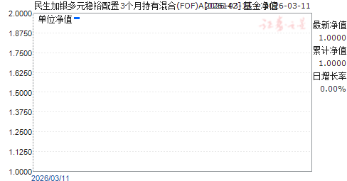 ����������Ԫ��ԣ����3���³��л��(FOF)A(026142)��ֵ����