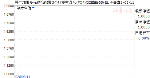 ����������Ԫ��ԣ����3���³��л��(FOF)C(026143)��ֵ����