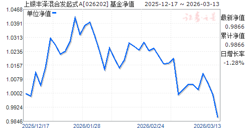 ���������Ϸ���ʽA(026202)��ֵ����