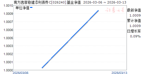 �Ϸ������Ƚ�����ծȯC(026240)��ֵ����