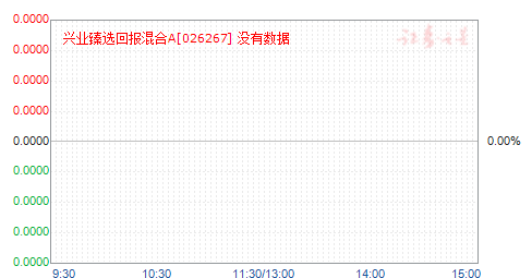 ��ҵ��ѡ�ر����A(026267)��ֵ����