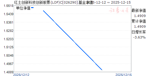 �������¿Ƽ����¹�Ʊ(LOF)C(026290)��ֵ����