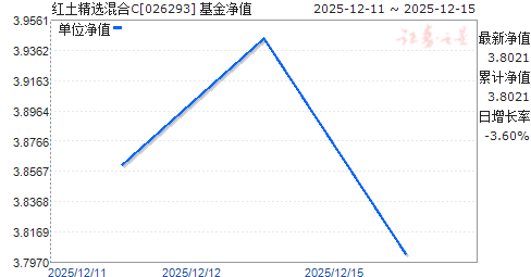 ������ѡ���C(026293)��ֵ����