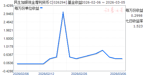 ���������ֽ���������C(026294)����ͼ